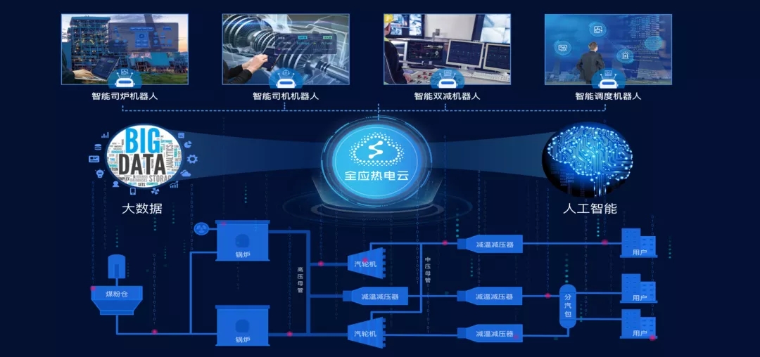 能效提升10.86%！山西1300万㎡市级供热智能化升级项目成功落地，智慧绿色供暖新篇章